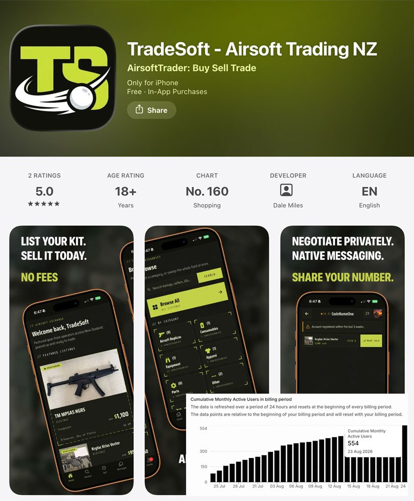 TradeSoft marketplace listing view